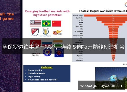 圣保罗边锋牛尾巴摆脱,连续变向撕开防线创造机会 圣保罗边锋牛尾巴摆脱,连续变向撕开防线创造机会